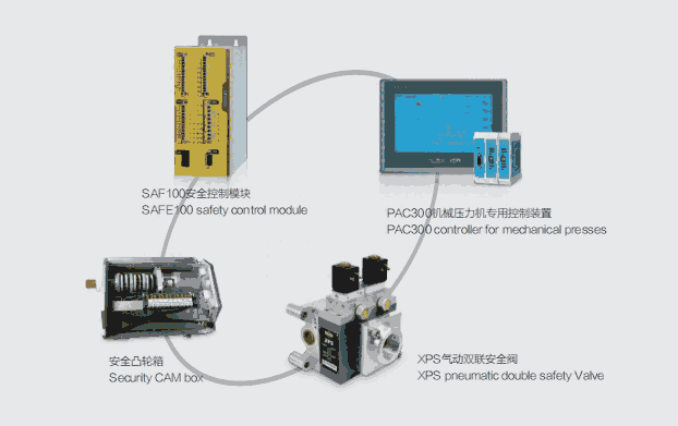 機(jī)械壓力機(jī)安全控制模塊SAFE100長(zhǎng)春銷售