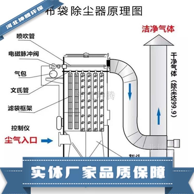 坤騰環(huán)保設(shè)計(jì)ZC型布袋除塵器 鍋爐除塵器各種型號(hào)除塵器設(shè)備