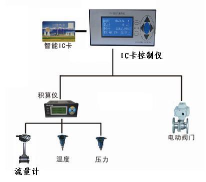 浙江KXIC卡污水流量計(jì) 用于預(yù)付費(fèi)廠家地址