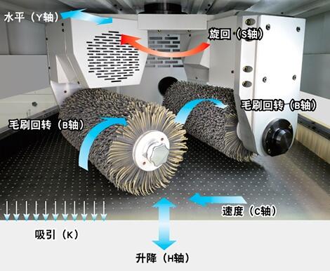 全自動鈑金沖壓件倒角機沙塊式去毛刺機氧化皮去毛刺