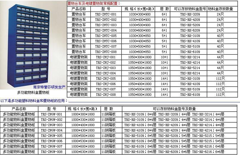 新聞:肇慶斜插物流箱查詢許昌環(huán)球牌分隔式零件盒-合理-南京特蕾莎