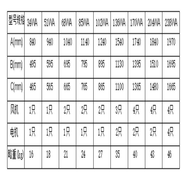 北京風機盤管換熱器生產廠家