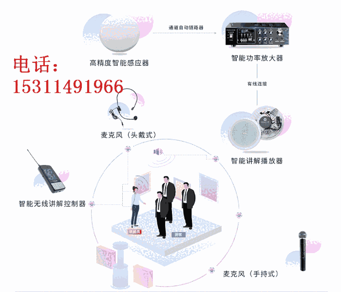 博物館分區(qū)導(dǎo)覽講解系統(tǒng)生產(chǎn)廠家