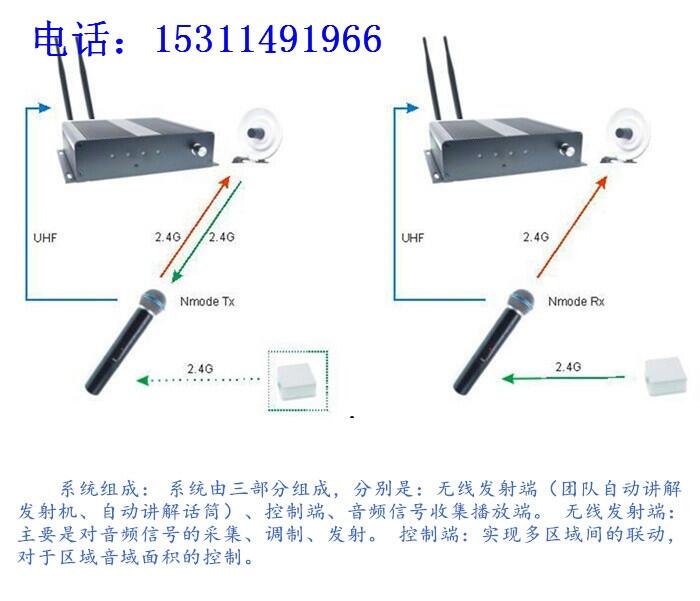 博物館講解員無線團(tuán)隊(duì)講解分區(qū)廣播導(dǎo)覽背景音樂系統(tǒng)