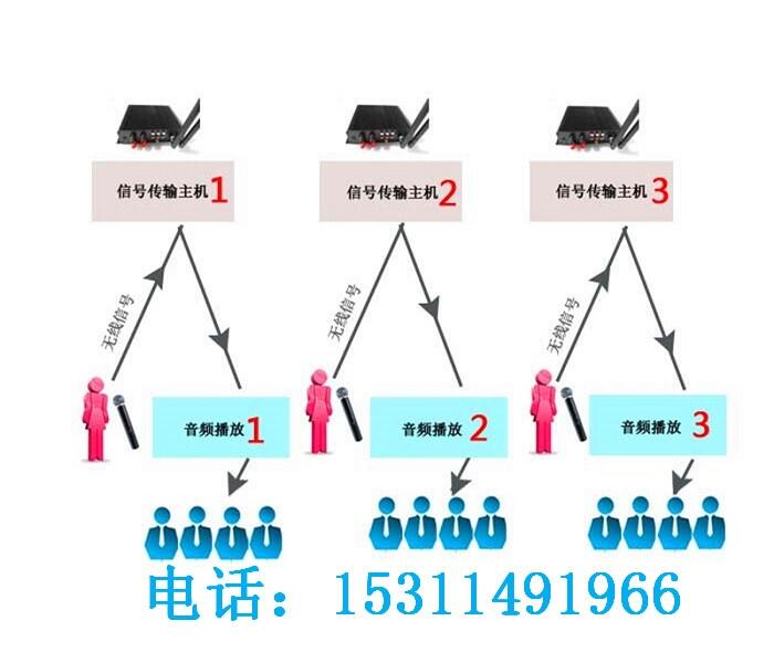 四川分區(qū)講解器分區(qū)擴聲優(yōu)質服務【穹游】北京伯威克科技有限公司