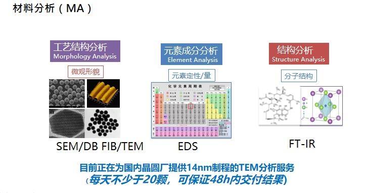 晶圓、半導(dǎo)體材料分析，F(xiàn)IB\TEM\SEM