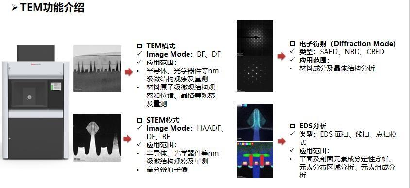 FIB/TEM制樣與分析，晶圓工藝分析、材料分析