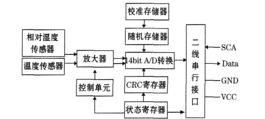 河北省糧倉(cāng)監(jiān)控系統(tǒng)廠家直發(fā)