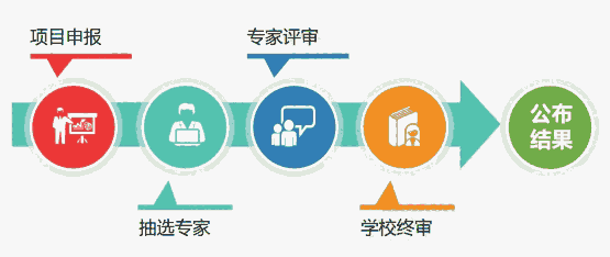 廈門科研管理系統(tǒng)廠家_福建高?？蒲袆?chuàng)新服務(wù)平臺建設(shè)