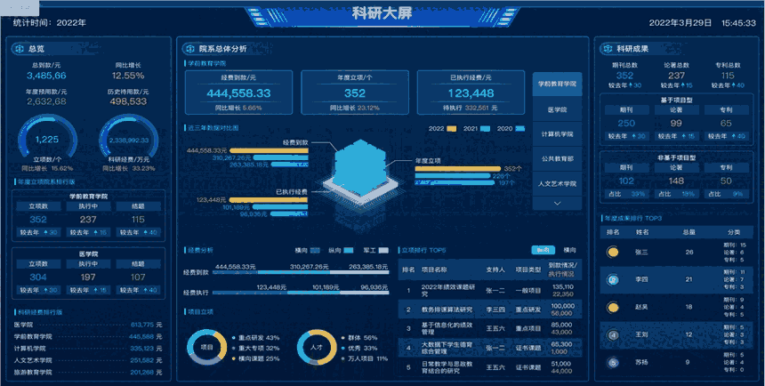 呼和浩特科研管理系統(tǒng)廠家_呼和浩特高?？蒲袆?chuàng)新服務平臺建設