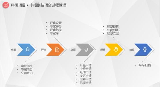 銀川科研管理系統(tǒng)廠家_寧夏高?？蒲袆?chuàng)新服務(wù)平臺(tái)建設(shè)