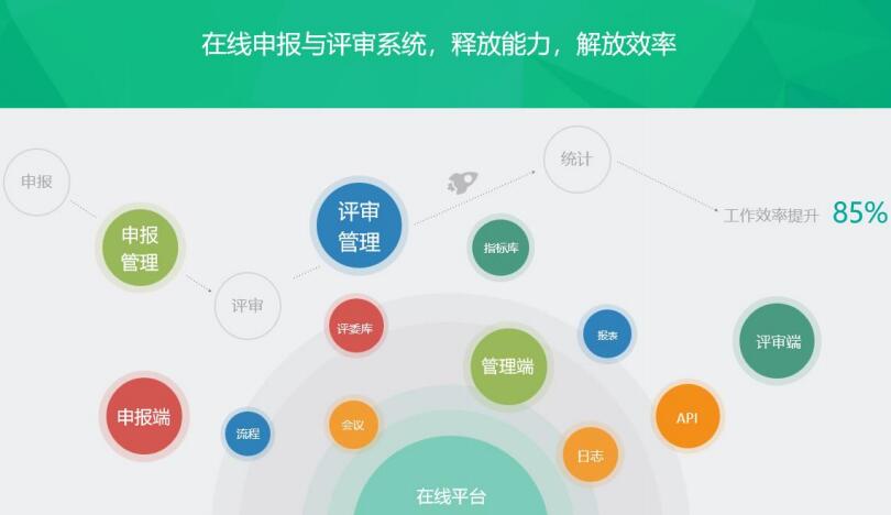 深圳評審系統(tǒng)|深圳通用項目在線申報評審系統(tǒng)