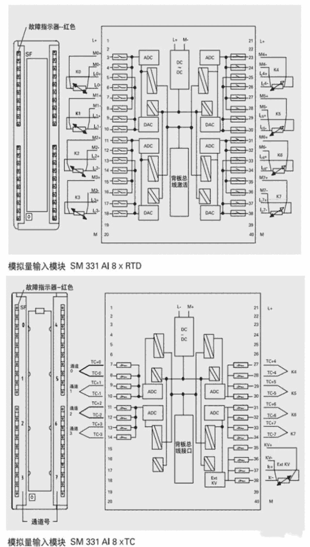 西門(mén)子可編程控制器6ES7313-6BF03-0AB0