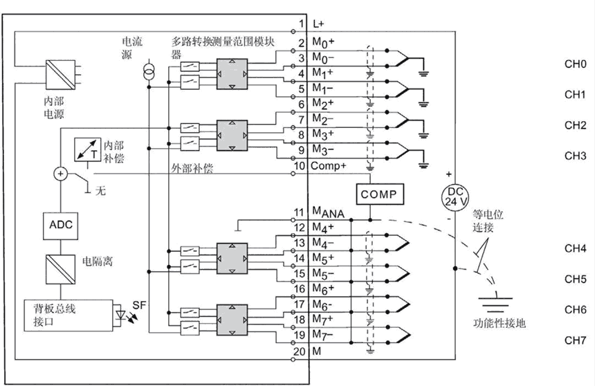 西門子可編程控制器6ES7313-6CG04-0AB0