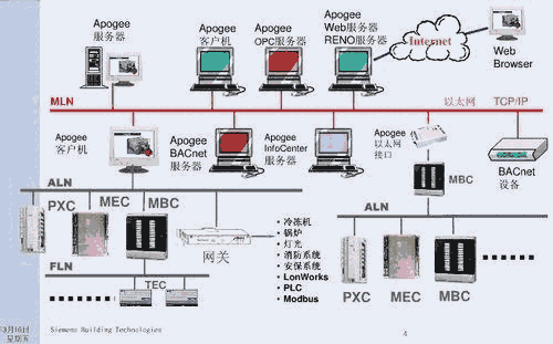 西門子PLC卡件6ES7314-6CG03-0AB0