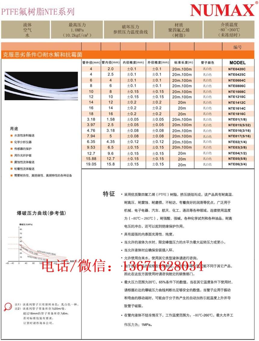 云浮市耐酸堿鐵氟龍管