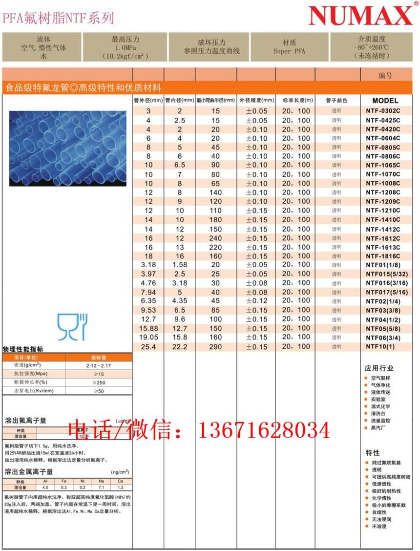 陽江市耐酸堿鐵氟龍管