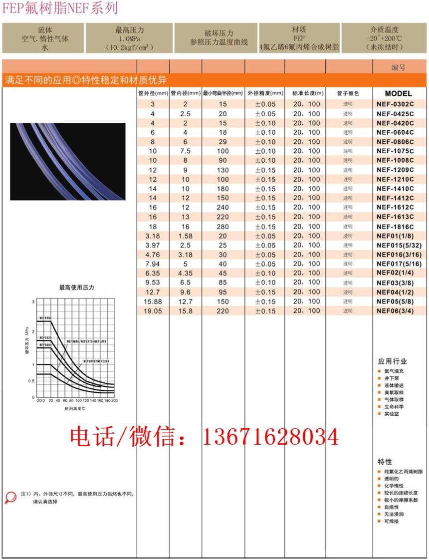 10*8特氟龍管