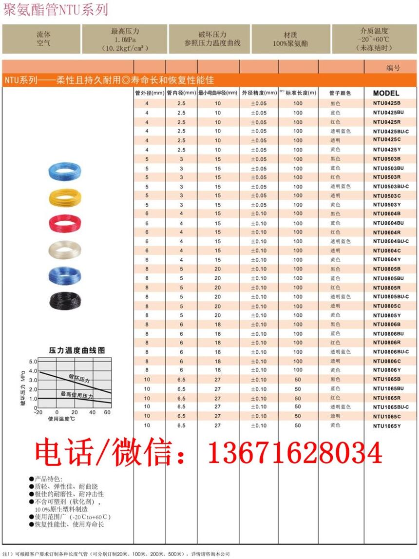江西軟聚氨酯管什么價位