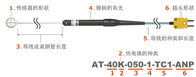 日本安立ANRITSU 空氣用溫度傳感器　AT系列