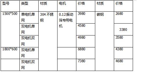齊齊哈爾 精細食品振動篩 304不銹鋼振動篩