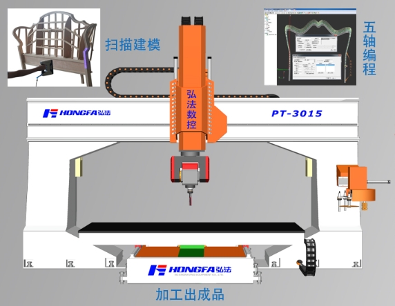 弘法五軸加工中心2PT-3015 新中式家具加工設(shè)備 樓梯彎頭加工