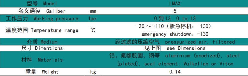 LGFD-110E放空閥比例閥如何選購(gòu)