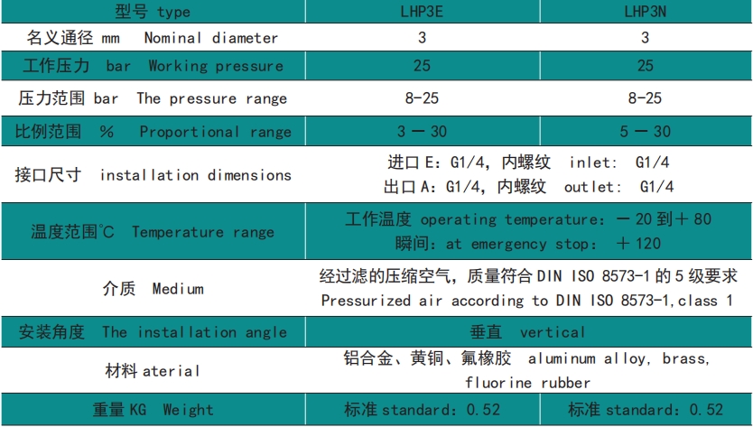 羅德康普氣動閥LGFD-41.5/0.85選型指導(dǎo)