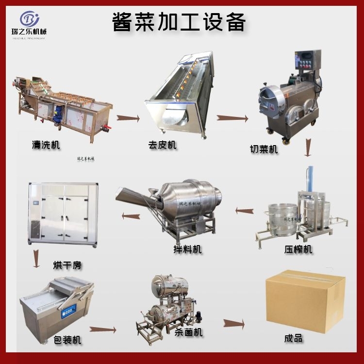 醬鹽咸菜成套流水線 梅干菜加工設備廠家