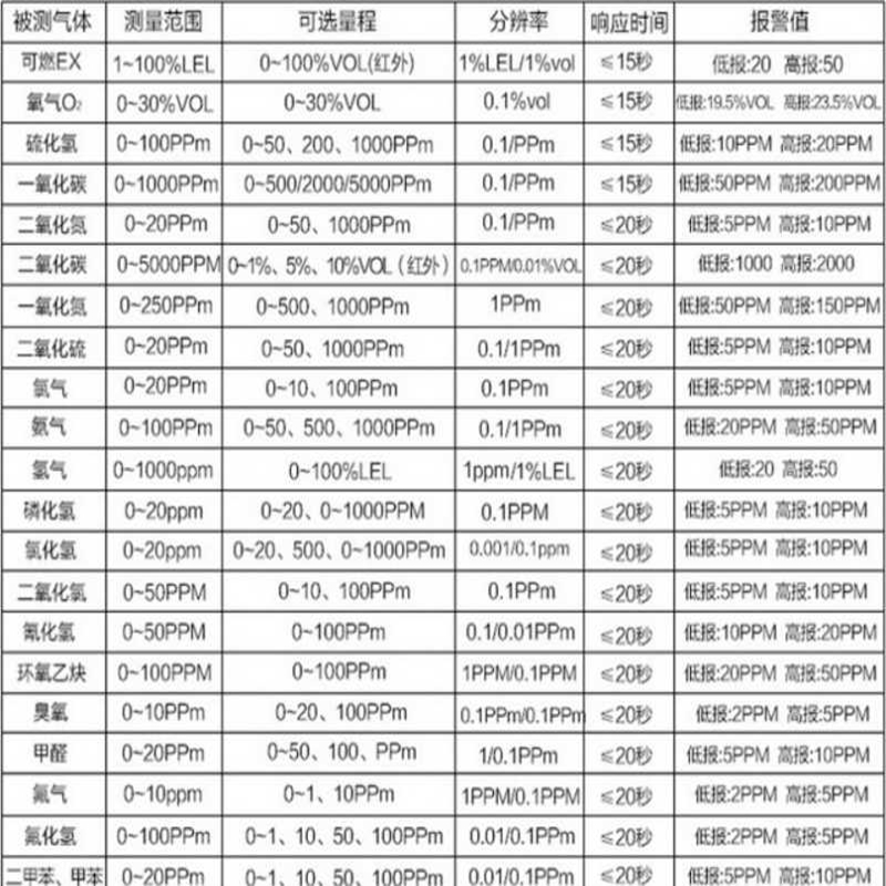 多氣體檢測儀空氣檢測儀器氣體測試儀