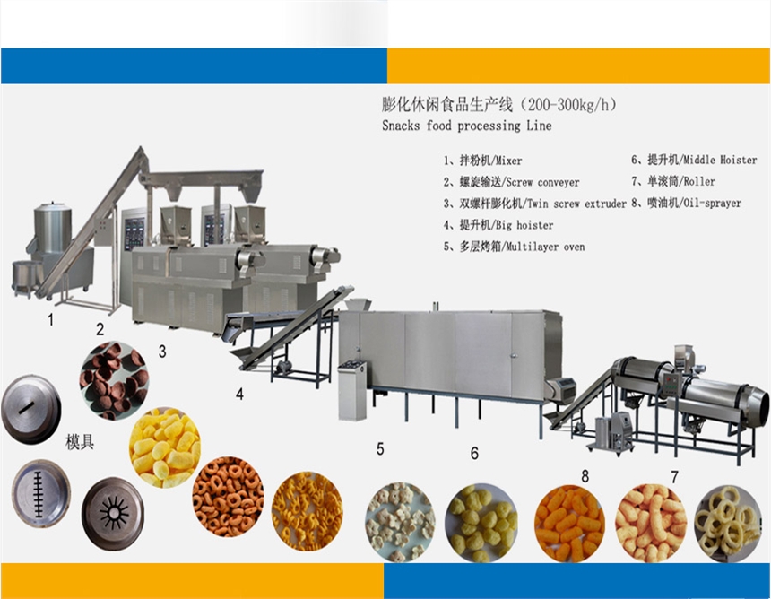 雙螺桿面粉油炸食品加工設(shè)備 三角片加工生產(chǎn)線 操作簡(jiǎn)單