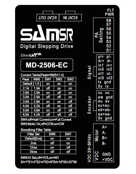 日本山社Ether CAT總線型開環(huán)步進驅(qū)動器MD-2506-EC