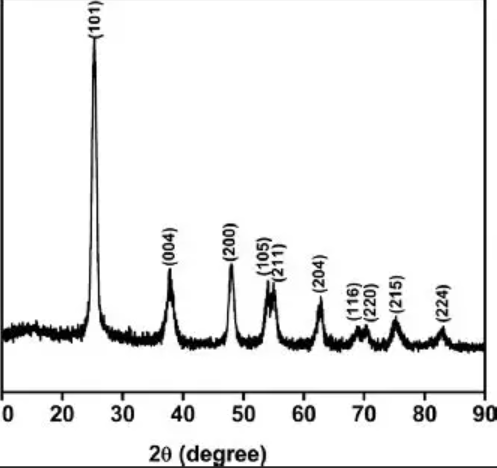99.9二氧化鈦，3N二氧化鈦