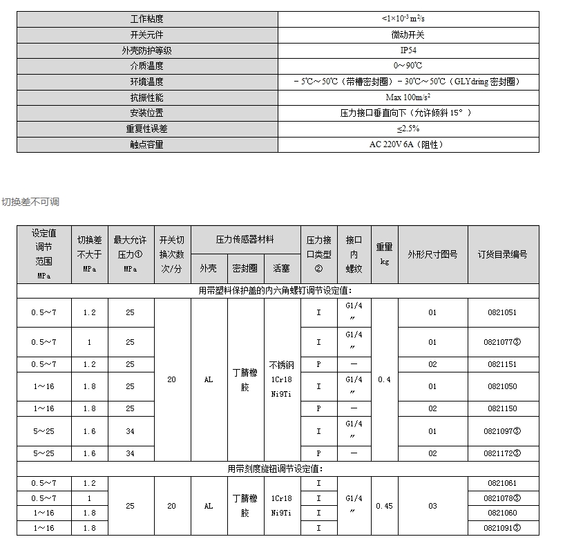 壓力開關