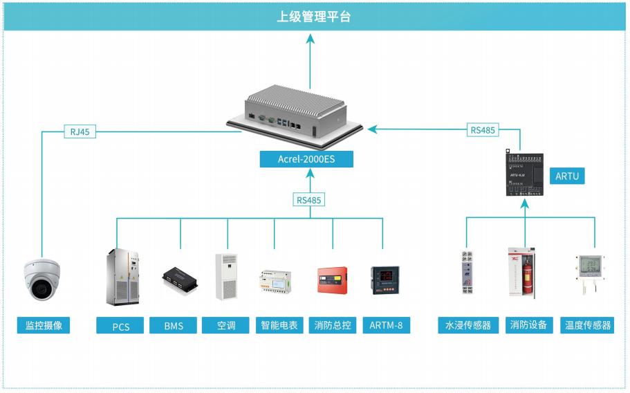 儲能系統(tǒng)應用在分布式新能源發(fā)電的管理分析