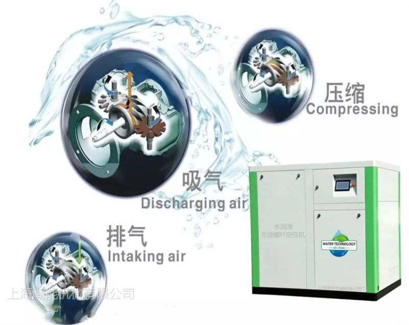 臨湘銷售上海格蘭克林無油空壓機