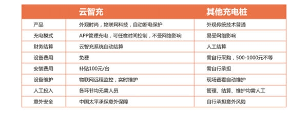 鏅鸿兘闆荤摱杌婂厖闆绘▉寤犲_浜戞櫤鍏呭厖闆绘▉鍏嶈不鍔犵洘浠ｇ悊
