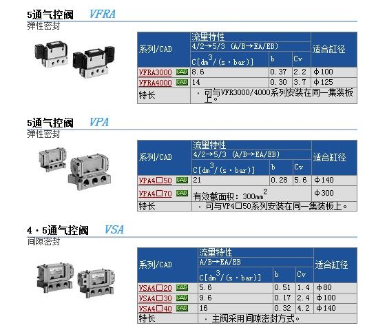 VP544-1TZ1-03A快速報價