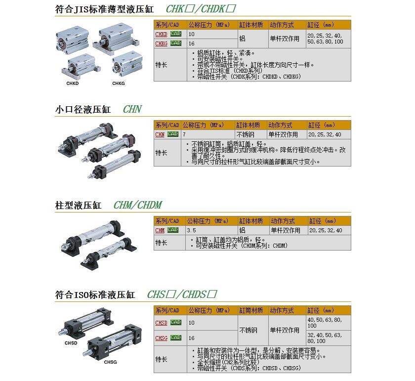 CHMB20-125快速報(bào)價(jià)