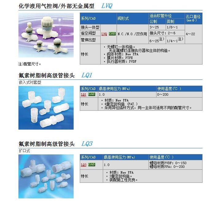 LVQ52S-S19N-4快速報(bào)價(jià)