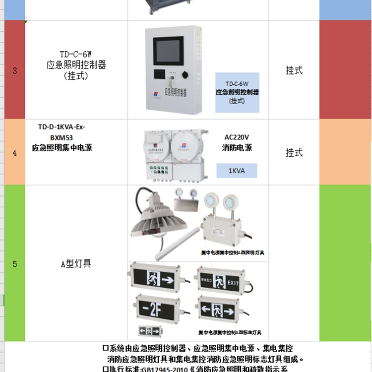 防爆照明配電箱集中電源生產廠家騰達防爆科技