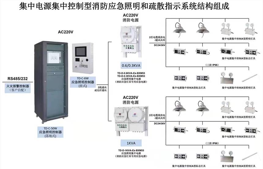 集中防爆動力照明箱 消防集中防爆電源箱 集中防爆磁力啟動箱