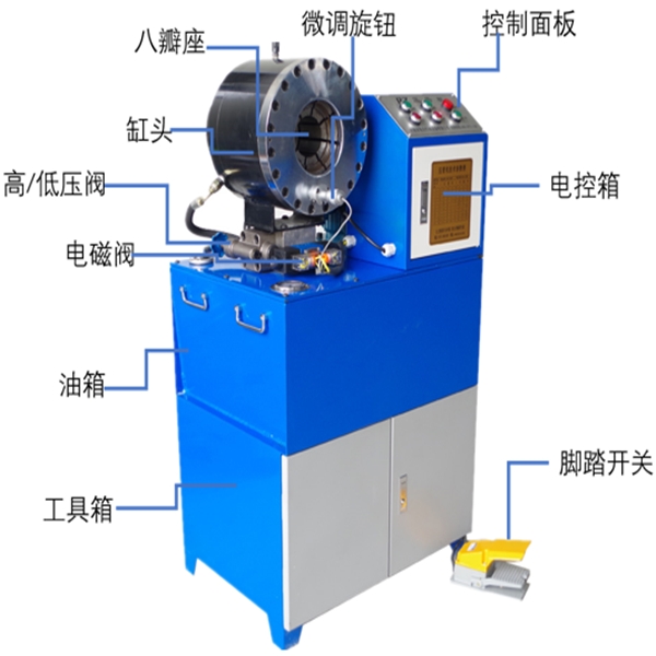 凌云縣接舊鋼管多功能縮口機(jī)一次成型速度快