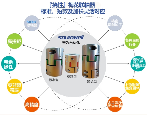 梅花聯(lián)軸器半分離型-索為自動化