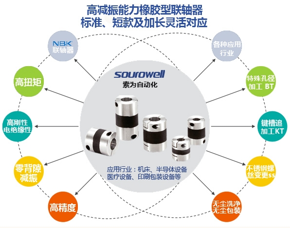 高減振能力橡膠型聯(lián)軸器具有減振性能-索為自動化