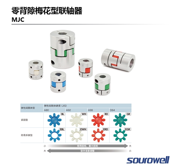 撓性梅花聯(lián)軸器連接方式-索為自動化