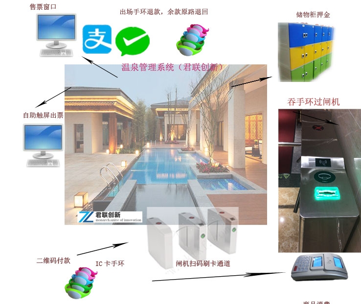 天津溫泉人臉識(shí)別系統(tǒng)租賃系統(tǒng)