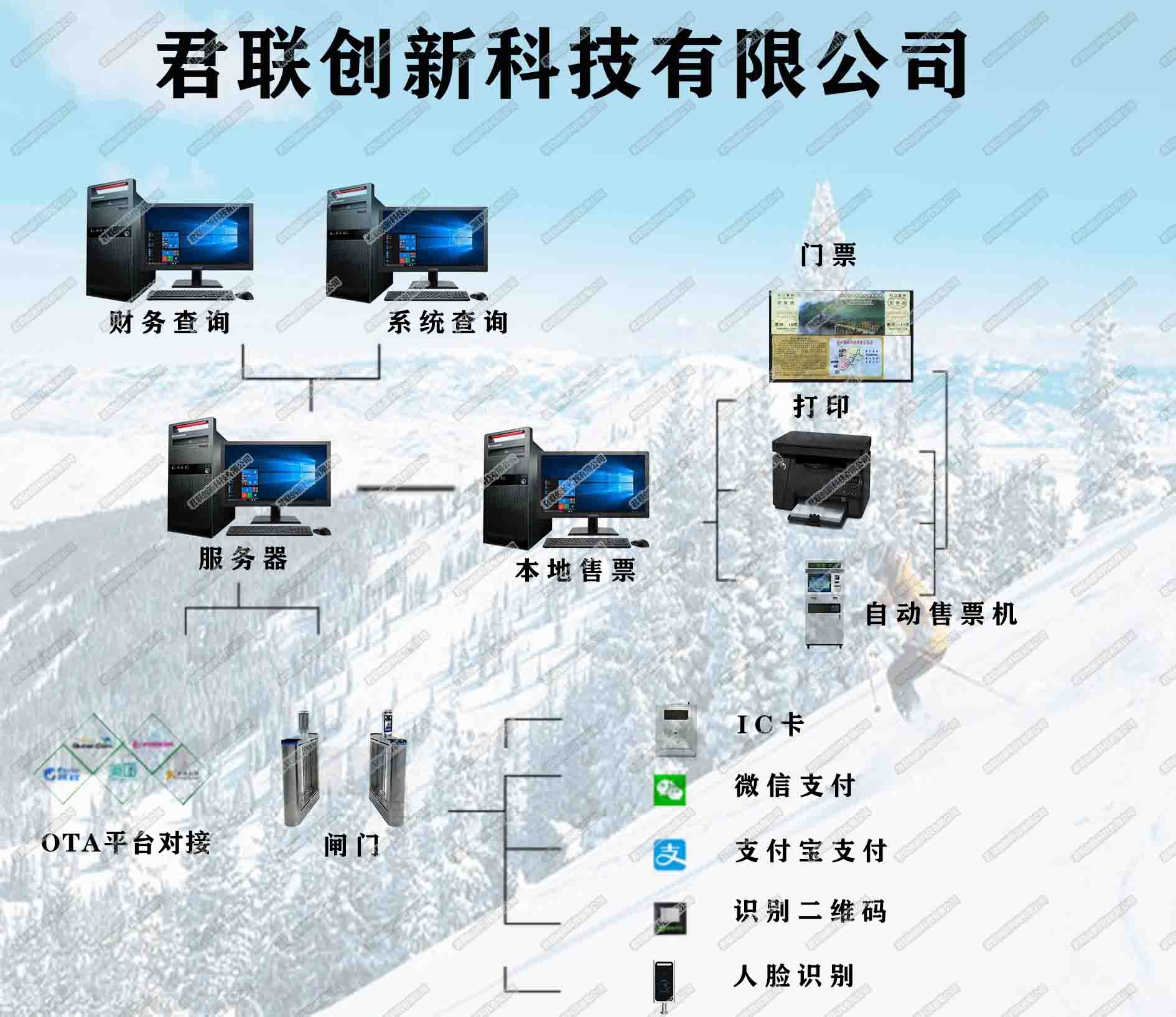 衡陽市蘇州市滑雪場票務系統(tǒng)自助售票機