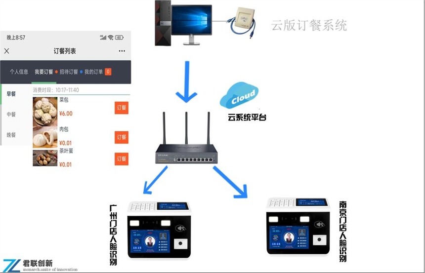 興安盟食堂一卡通云版售飯機農(nóng)行商戶直連