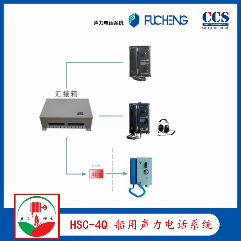 富城HSC-4Q 船用聲力電話系統(tǒng) HSC-1J聲力電話 HX-4匯接箱 CCS證書
